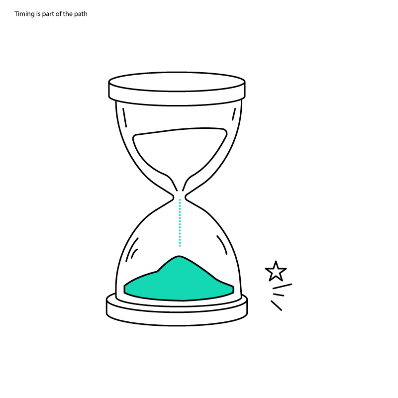 Timing is part of the path