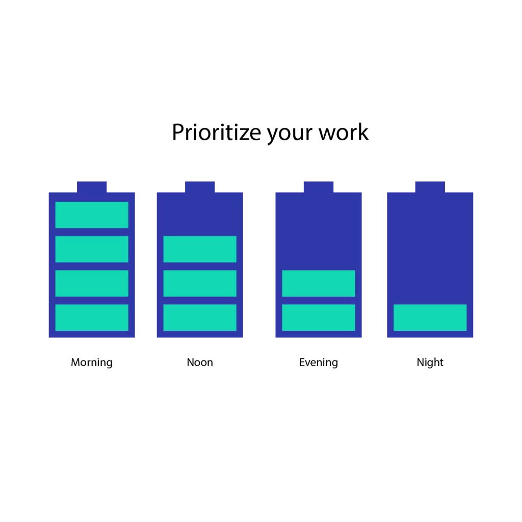 Daily Energy Levels and Work Prioritization