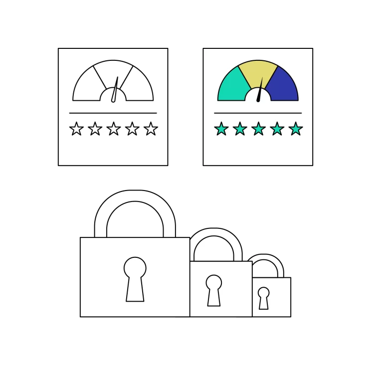 Security Rating and Performance Metrics