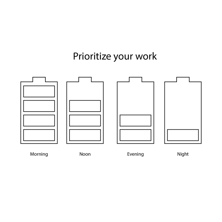 Workplace Energy Depletion and Task Prioritization